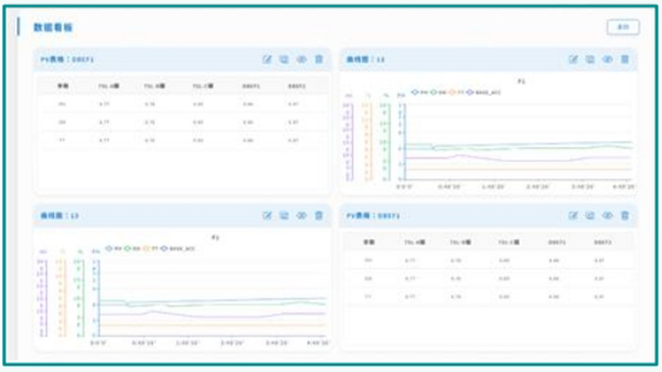 實(shí)時監(jiān)測