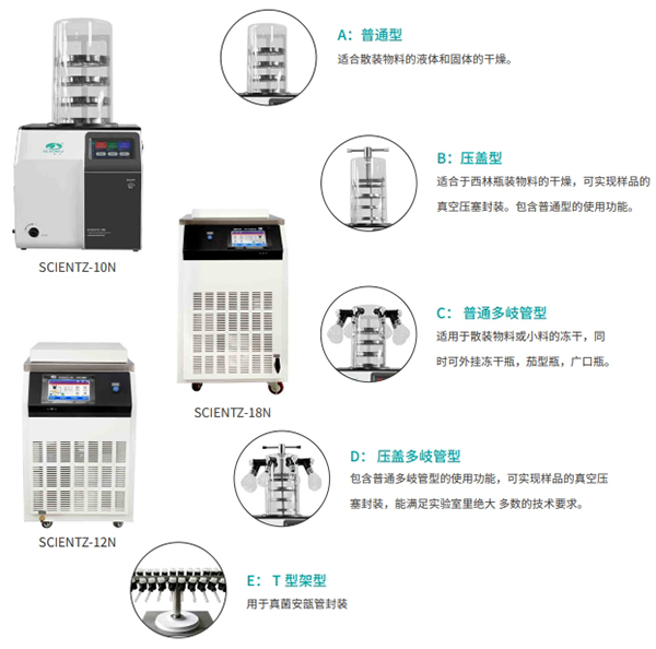 各類型凍干機(jī)